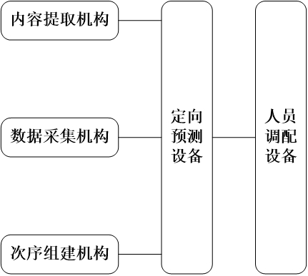 物流配送運(yùn)力調(diào)控系統(tǒng)的制作方法