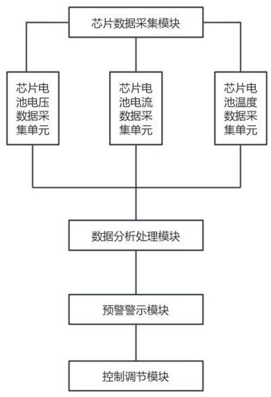 一種用于黑熊生物芯片植入的實時監(jiān)控及反饋控制系統(tǒng)的制作方法