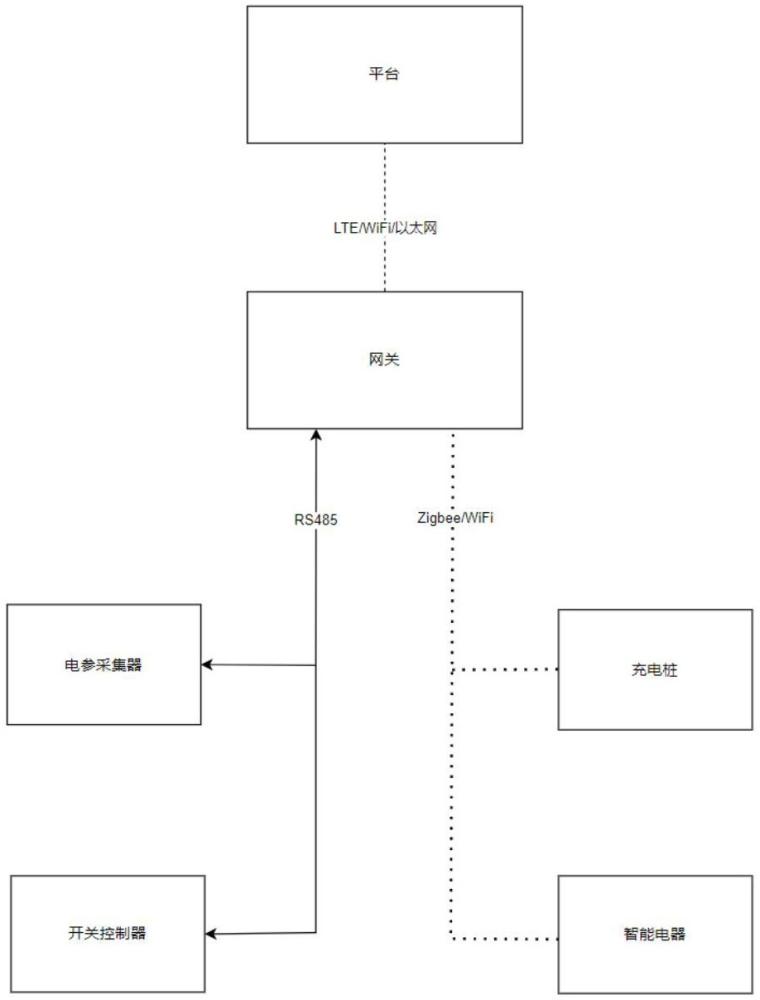 一種網(wǎng)關(guān)型能量管理系統(tǒng)的制作方法