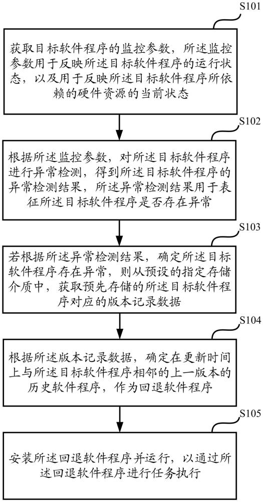 一種衛(wèi)星抗單粒子效應任務執(zhí)行方法、裝置、介質(zhì)及設(shè)備與流程