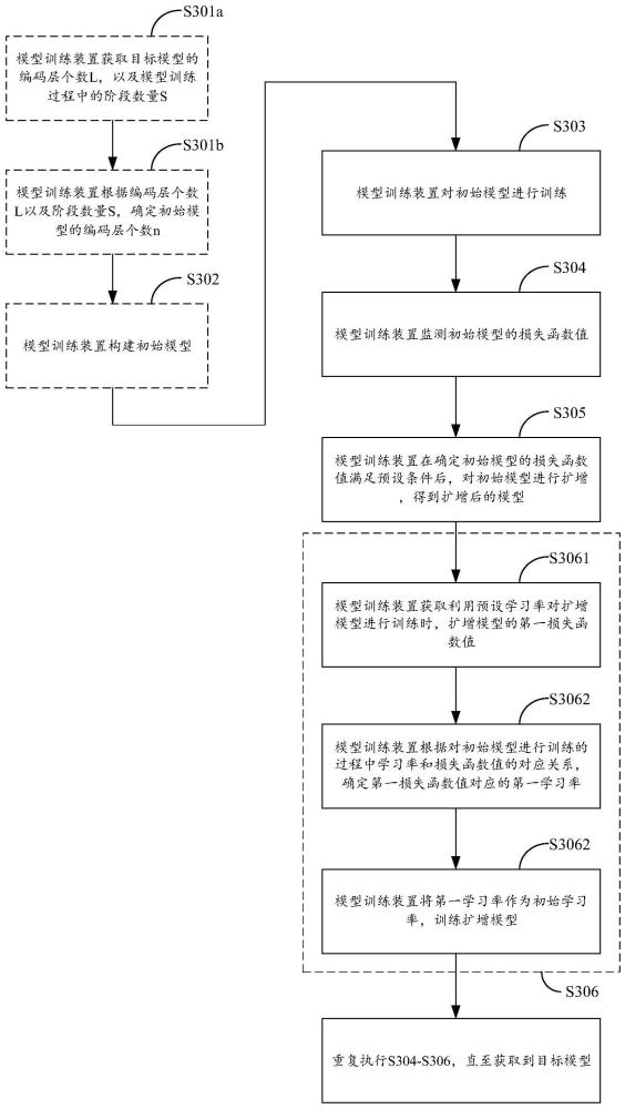 模型訓(xùn)練方法及裝置與流程