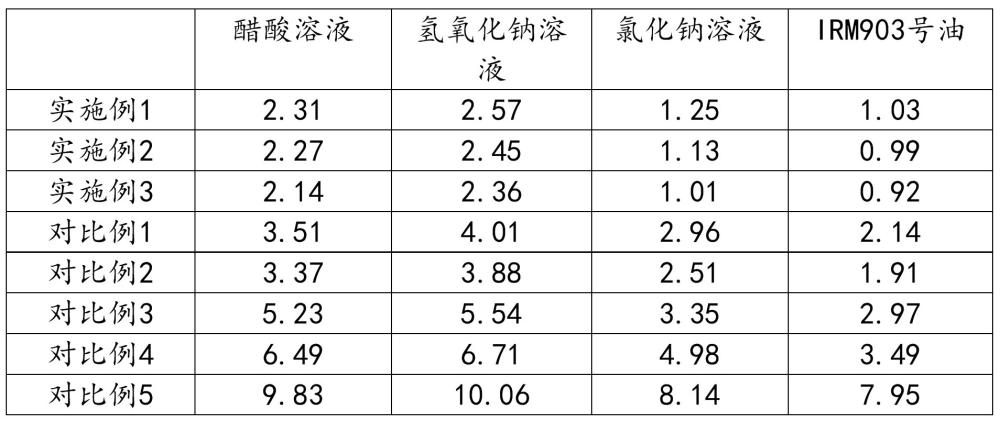 一種耐腐蝕耐油岸電電纜護套材料及其制備方法與流程