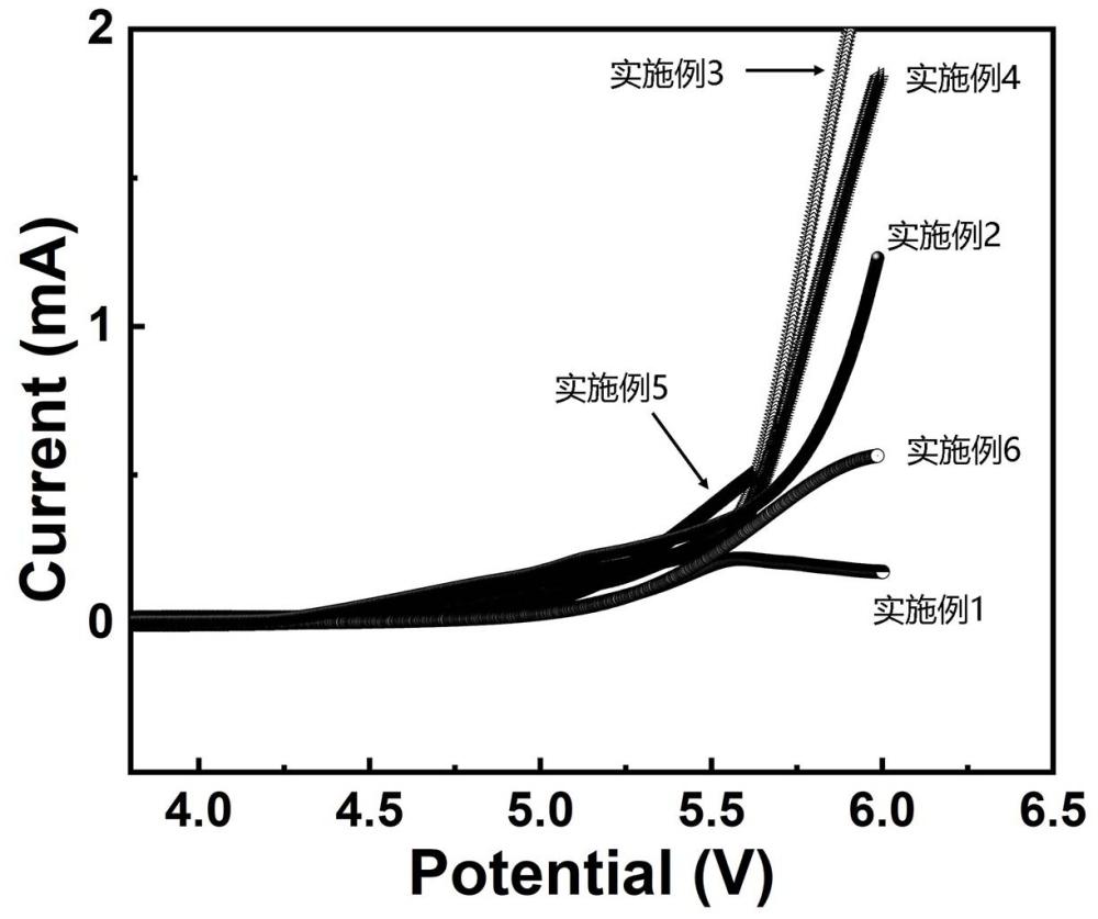 一種鈉金屬電池高壓快充電解液及制備方法和應(yīng)用