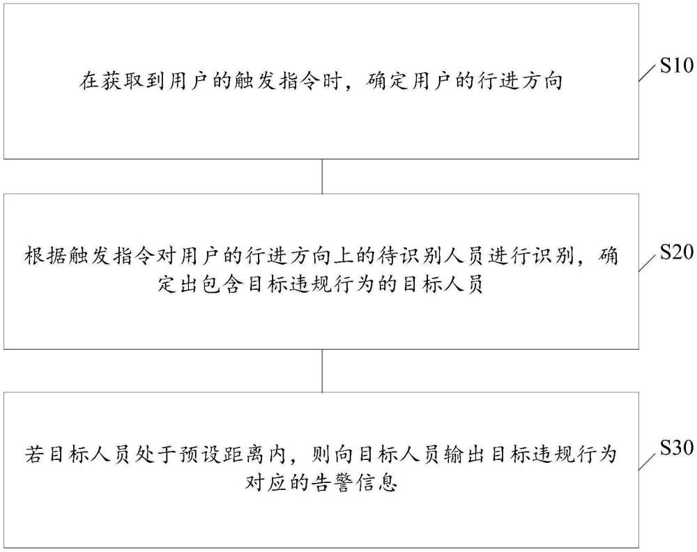 巡檢行為識別方法、裝置、巡檢設備及存儲介質(zhì)與流程