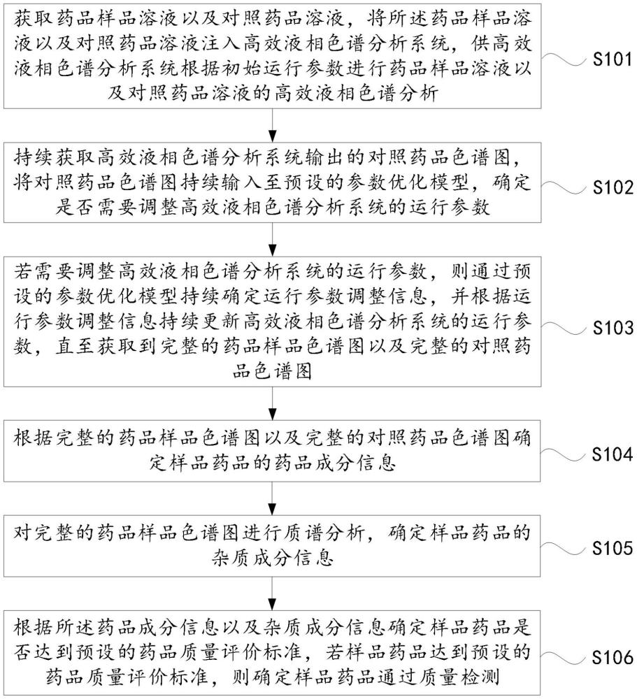 一種藥品成分及藥品質(zhì)量的智能檢測(cè)方法及系統(tǒng)與流程