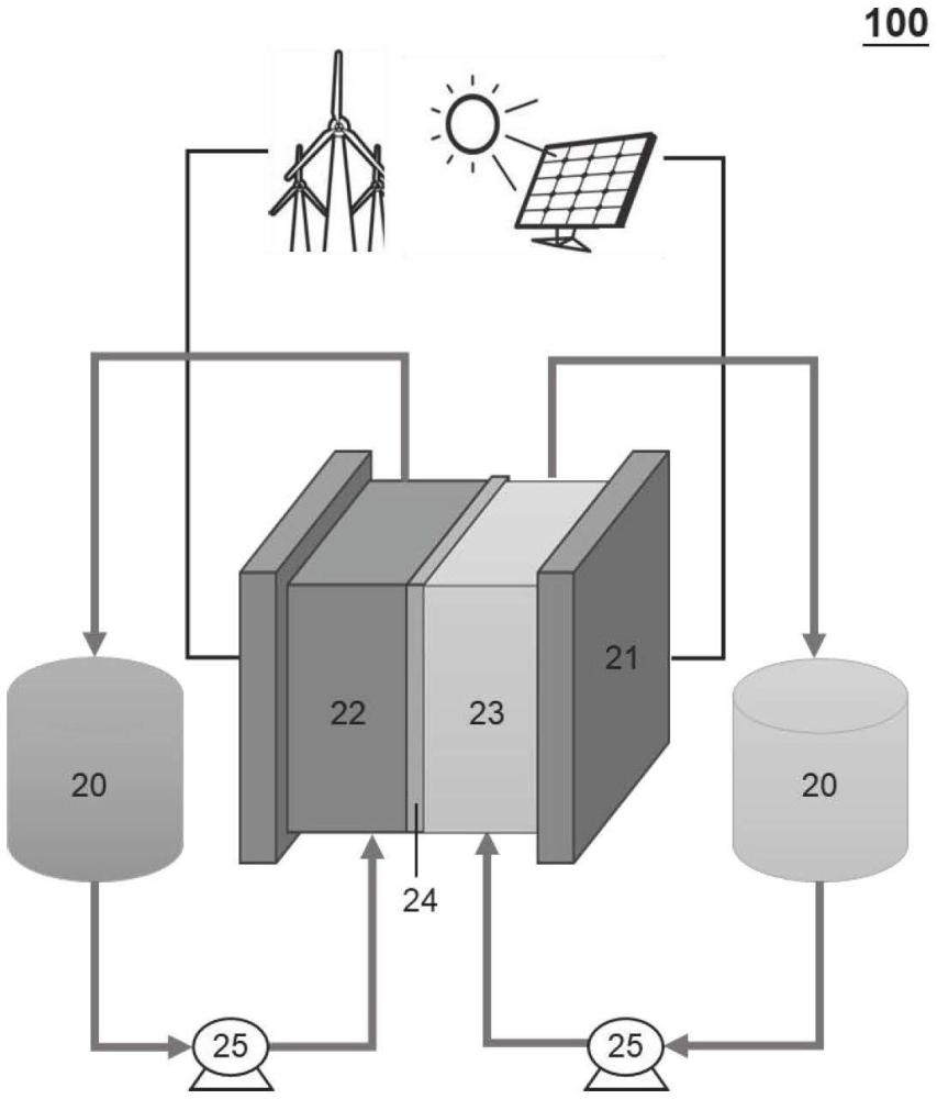 一種水溶性雙電極液流電池系統(tǒng)用復(fù)合雙極分子及其制備方法及其應(yīng)用