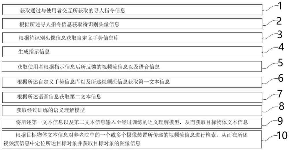 一種基于多模態(tài)的視覺語言定位方法及裝置與流程