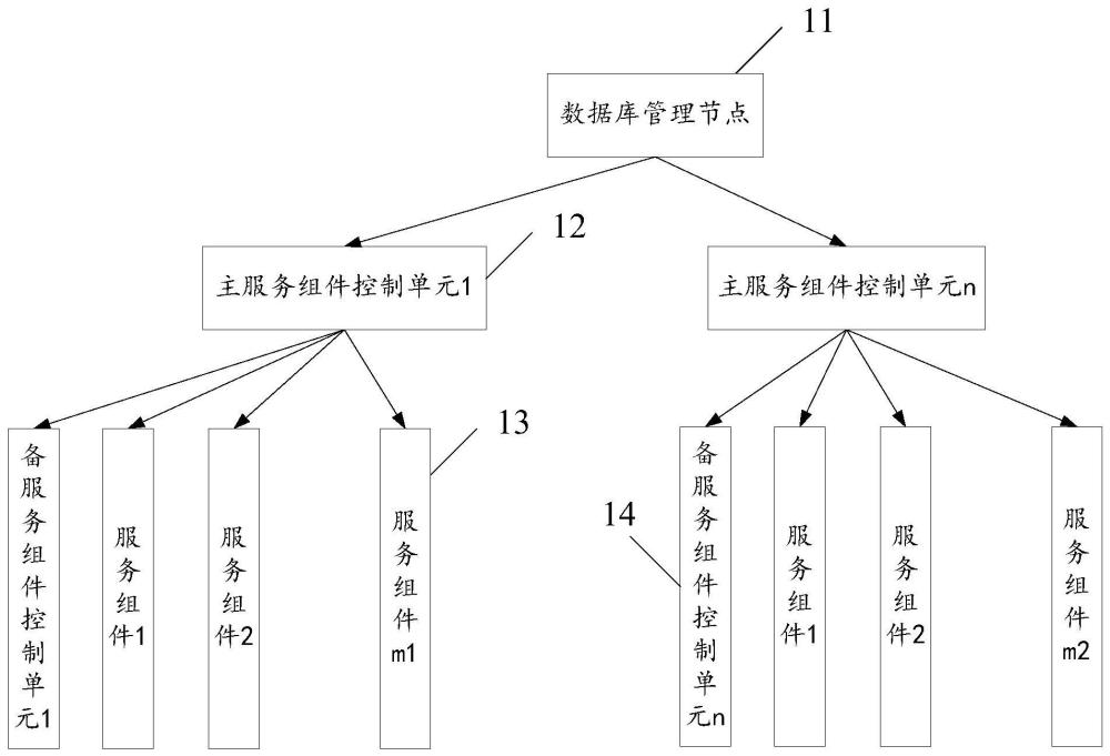 分布式數(shù)據(jù)庫、消息處理方法、裝置及電子設(shè)備與流程