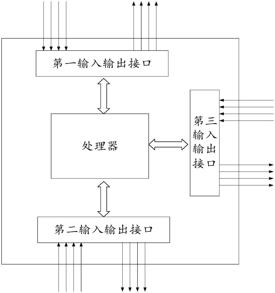 動(dòng)力域控制器的制作方法