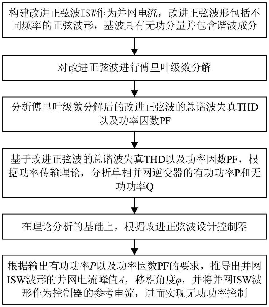 一種基于改進(jìn)正弦波的單相并網(wǎng)逆變器無功控制方法、系統(tǒng)、設(shè)備及存儲(chǔ)介質(zhì)