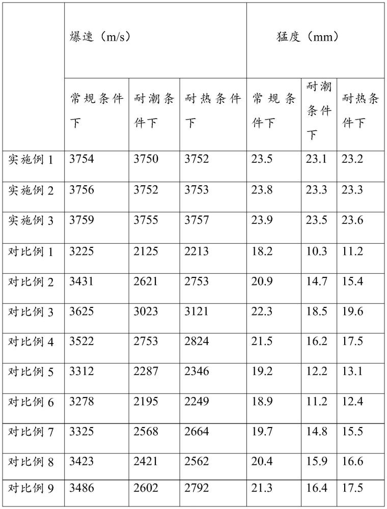 一種新型復(fù)合金屬專用炸藥的制備方法與流程