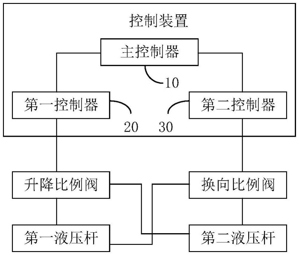 一種控制裝置及液壓翻板機的制作方法