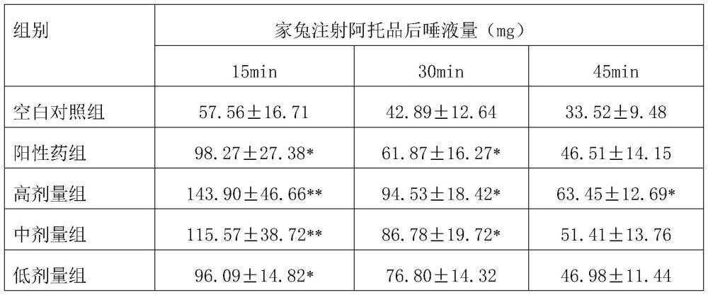 一種治療干燥綜合征的中藥組合物及其制備方法與流程