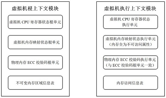 一種虛擬機(jī)故障檢測(cè)和恢復(fù)系統(tǒng)及其控制方法與流程