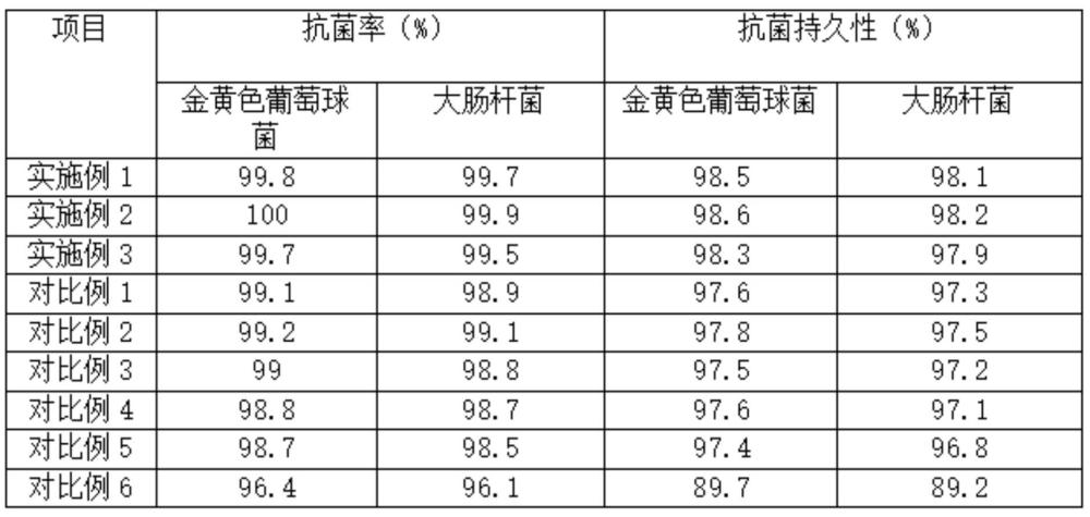 一種多功能生態(tài)負(fù)離子環(huán)保墻紙及其制備工藝的制作方法