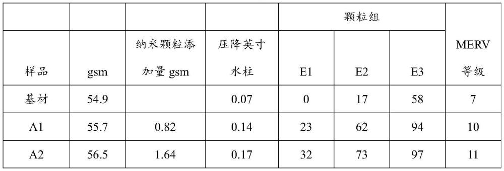 用于在氣態(tài)介質(zhì)內(nèi)分離和/或隔離納米顆粒的系統(tǒng)和方法與流程