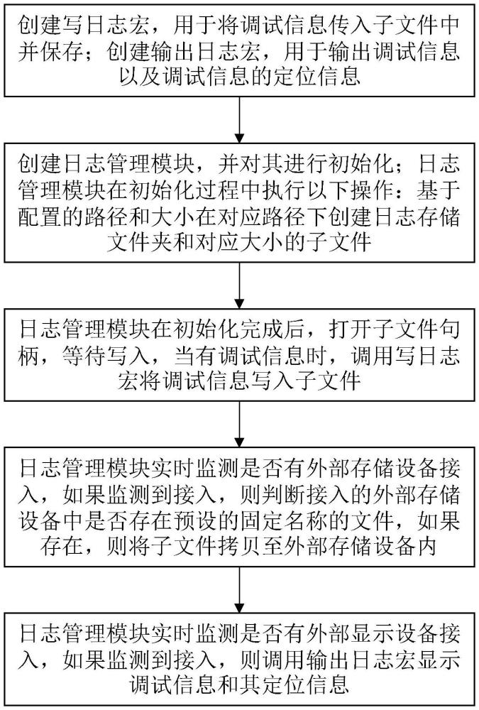 一種嵌入式設(shè)備及其日志存儲和導(dǎo)出方法與流程