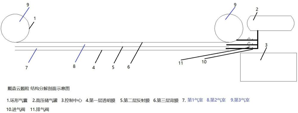 一種用于太陽光產(chǎn)能、遠程傳輸及利用的設(shè)備的制作方法