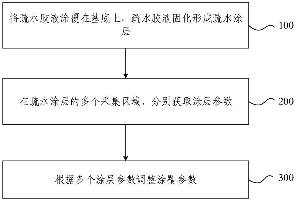 蓋膜成形方法及蓋體與流程