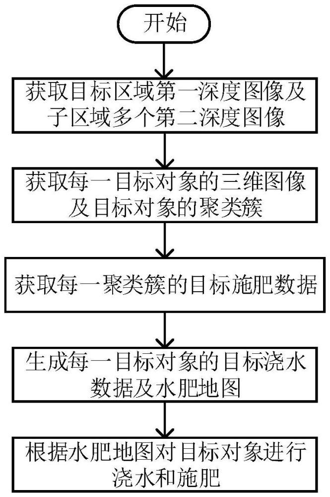 基于智能水肥一體化的荔枝生長(zhǎng)平衡調(diào)控方法及系統(tǒng)