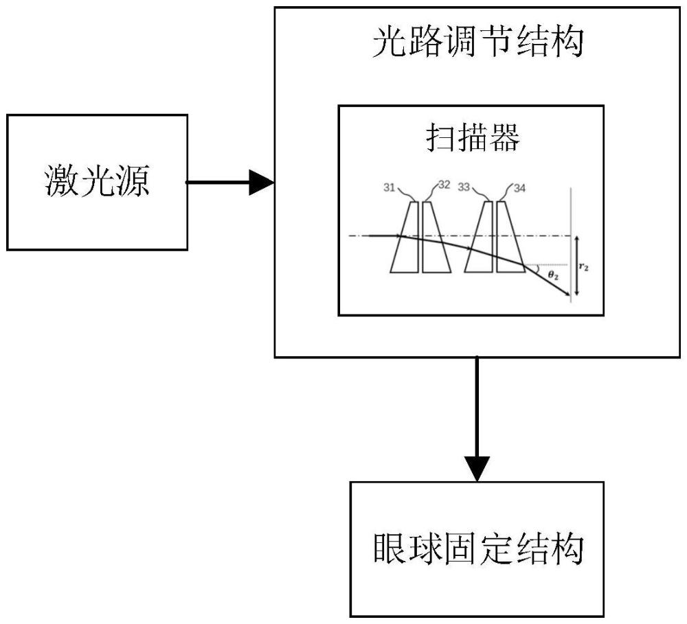 一種適用于眼科手術(shù)的超快激光掃描系統(tǒng)