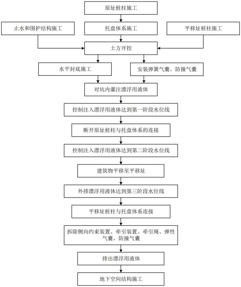 一種漂浮式建筑物平移和地下結(jié)構(gòu)構(gòu)建方法與流程