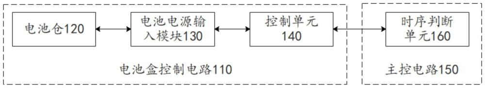 一種智能馬桶供電電路以及智能馬桶的制作方法