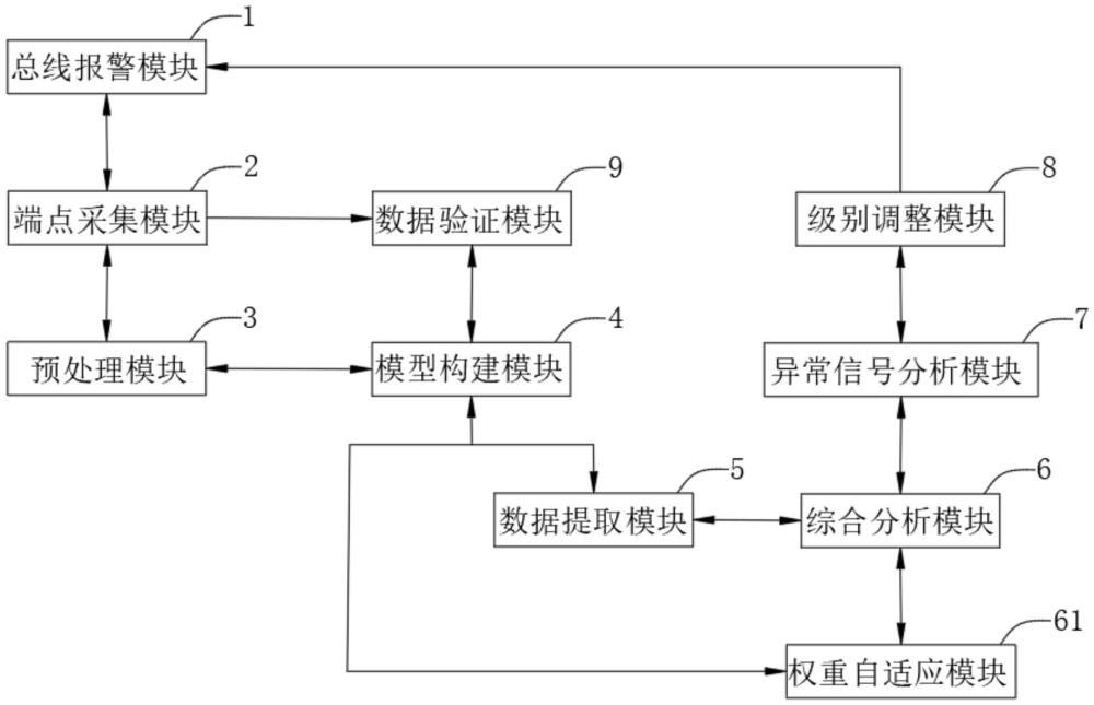 一種誤報率低的總線報警控制器的制作方法