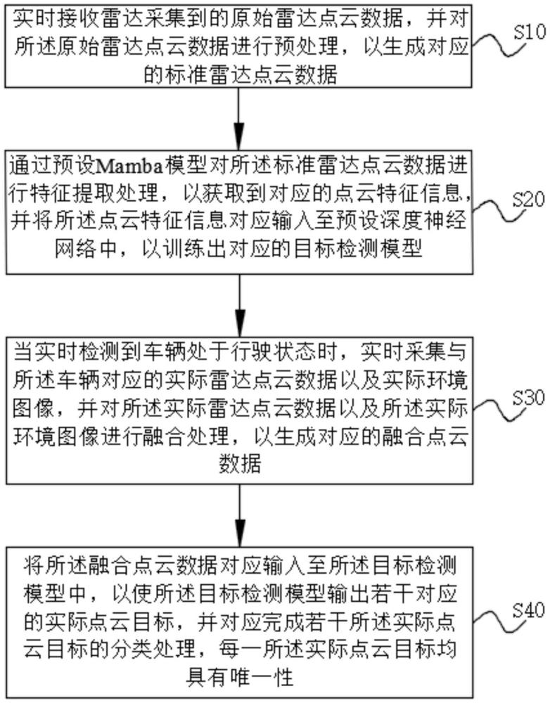 一種雷達(dá)點(diǎn)云目標(biāo)分類方法及系統(tǒng)與流程