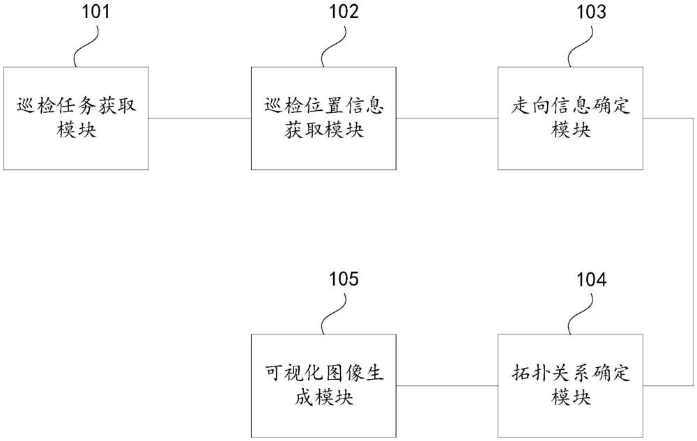 一種已敷設(shè)電纜的拓?fù)潢P(guān)系記錄裝置、方法及設(shè)備與流程