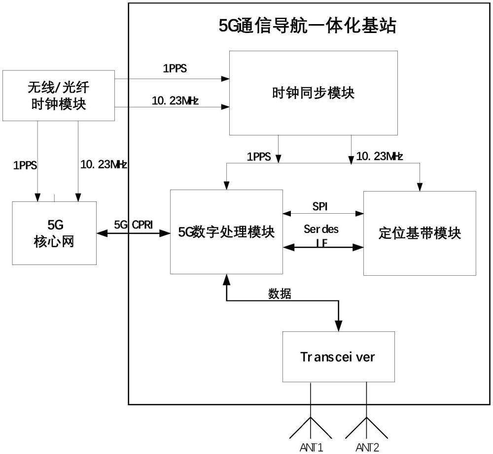 一種5G通信導(dǎo)航一體化基站的制作方法