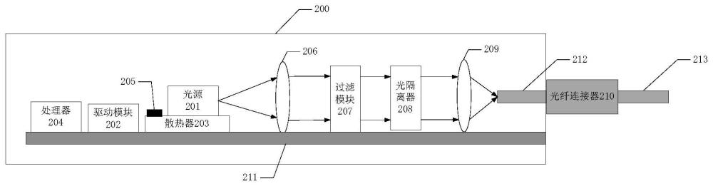 一種光電轉(zhuǎn)換模塊、光源以及光通信設(shè)備的制作方法