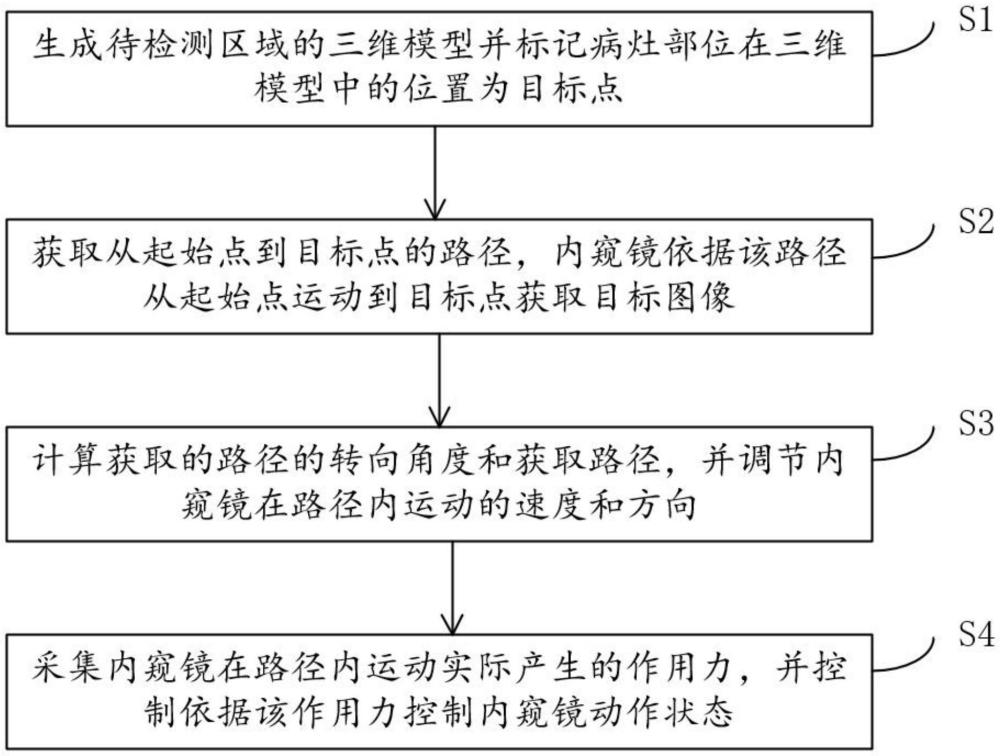 電磁導(dǎo)航的路徑生成方法、生成系統(tǒng)、終端及存儲(chǔ)介質(zhì)與流程