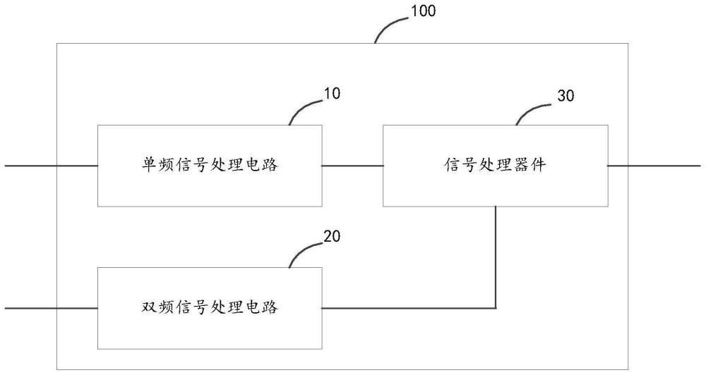 寬帶功放電路、多頻帶共發(fā)RRU電路及信號(hào)處理方法與流程