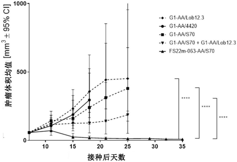 包含CD137抗原結(jié)合位點(diǎn)的FC結(jié)合片段的制作方法