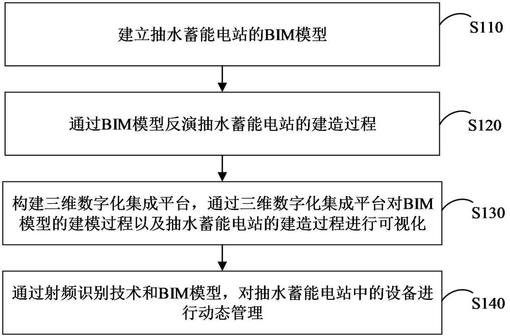 基于BIM模型的抽水蓄能電站施工反演方法、裝置、計(jì)算機(jī)設(shè)備和可讀存儲(chǔ)介質(zhì)與流程