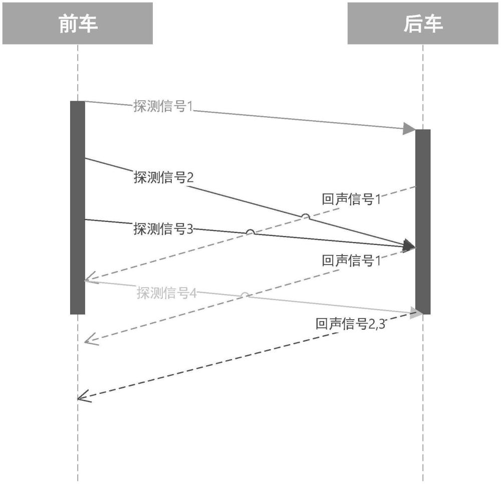 一種虛擬編組列車(chē)同步開(kāi)關(guān)門(mén)的方法及系統(tǒng)與流程