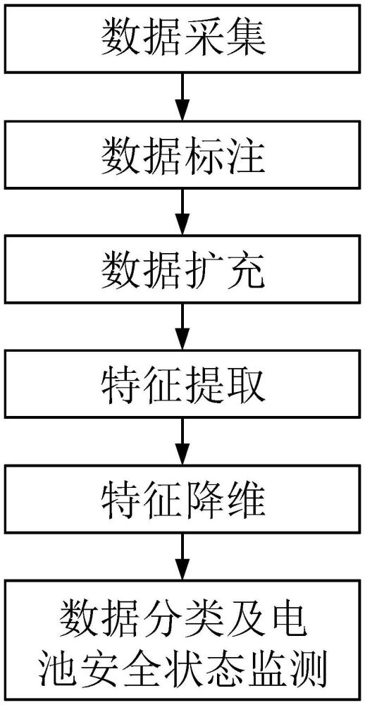 一種變電站后備電源鉛酸電池安全狀態(tài)監(jiān)控方法及系統(tǒng)與流程