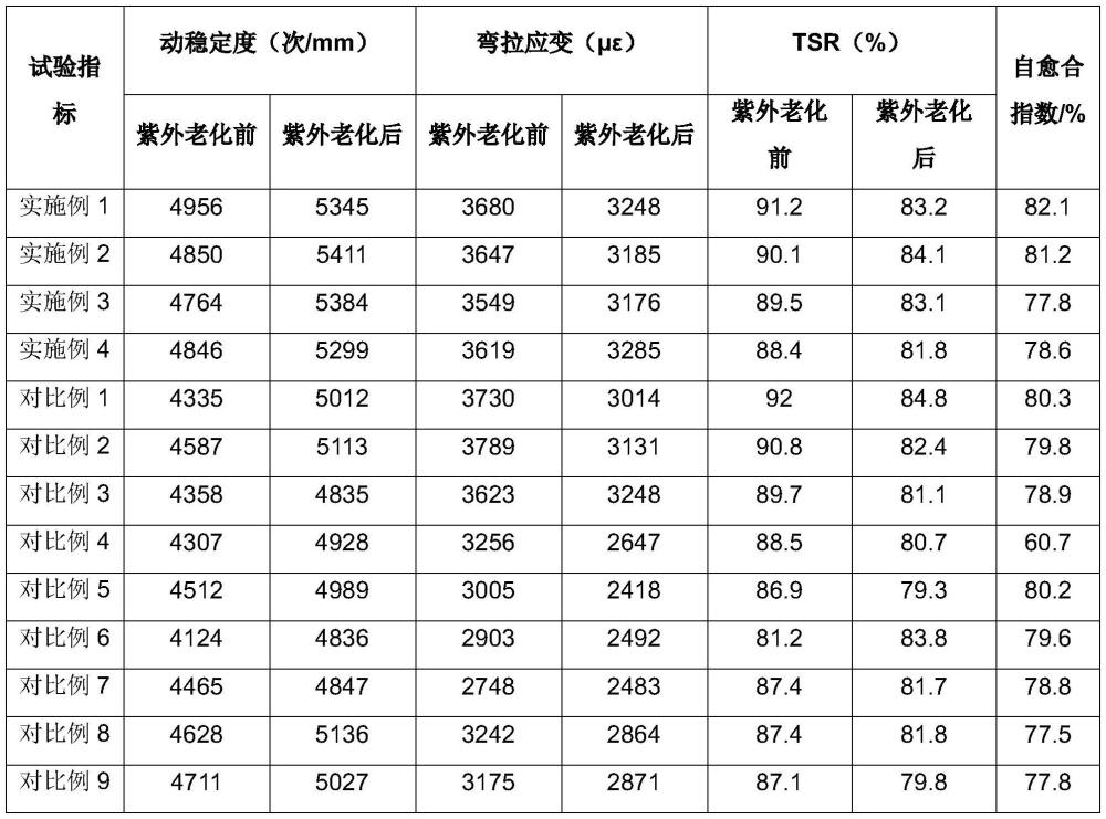 一種固廢基多功能尾礦瀝青路面材料及其制備方法