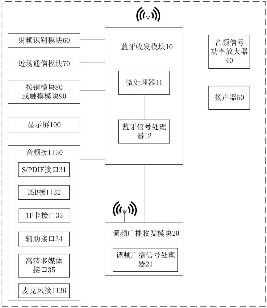 藍牙和調(diào)頻廣播切換設(shè)備的制作方法