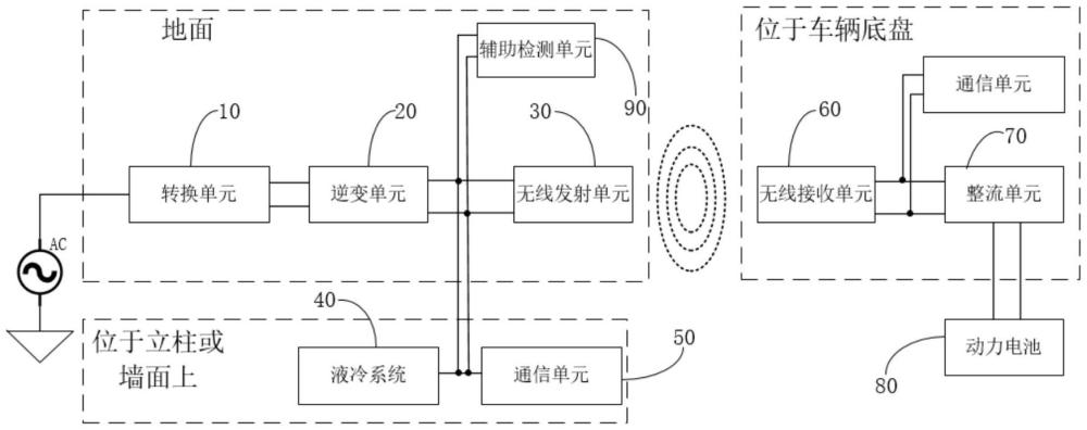 一種無(wú)線充電樁的制作方法