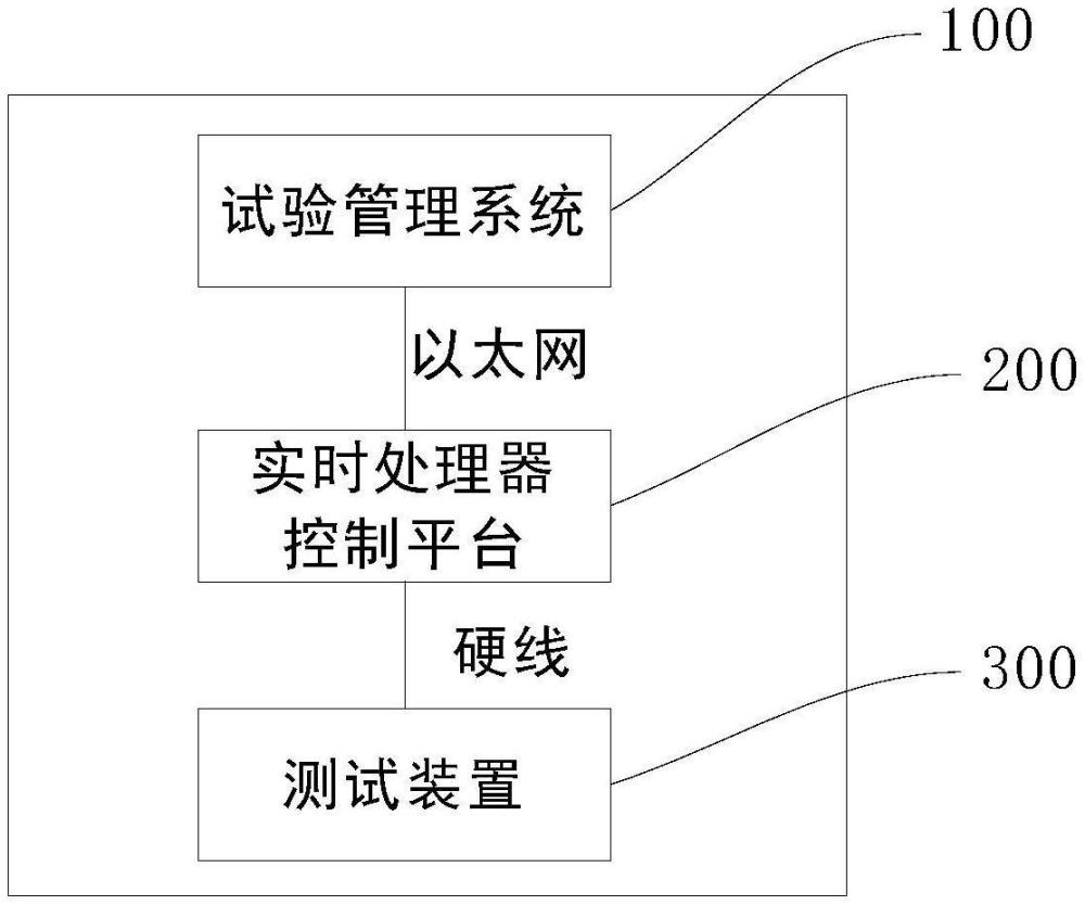 車輛電動出風口測試設(shè)備的制作方法