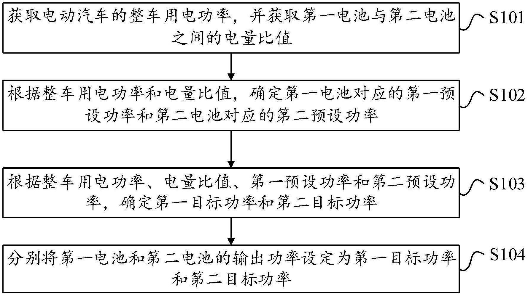 電動汽車的控制方法、裝置、可讀存儲介質(zhì)和電動汽車與流程