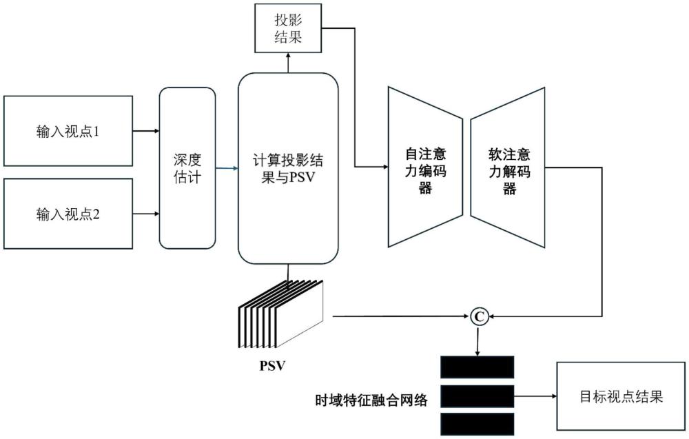 一種面向視頻會(huì)議場(chǎng)景的新視點(diǎn)合成方法