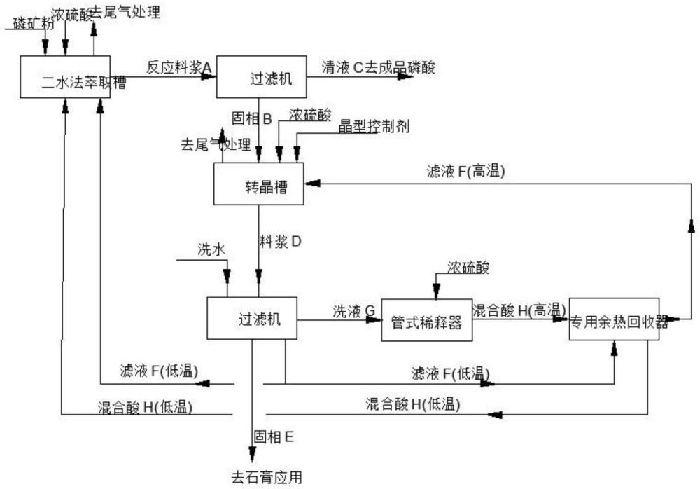 一種濕法磷酸工藝生產(chǎn)混合相激發(fā)石膏的方法及其產(chǎn)品與應(yīng)用與流程