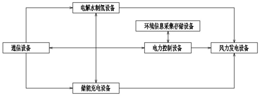 一種海上電解水制氫平臺電力控制系統(tǒng)的制作方法