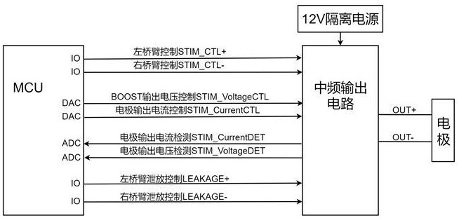 一種電刺激中頻輸出電路的制作方法