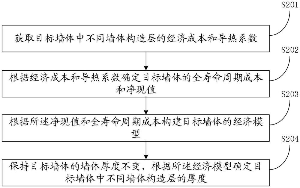 一種墻體結(jié)構(gòu)優(yōu)化方法、裝置、計(jì)算機(jī)設(shè)備及存儲(chǔ)介質(zhì)