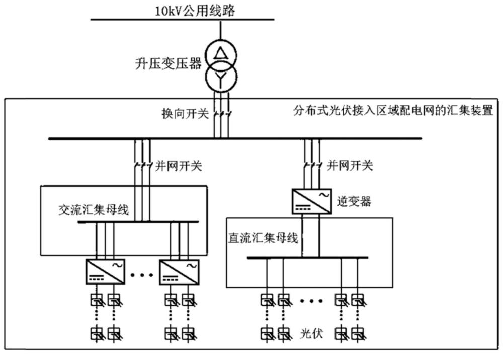 分布式光伏接入?yún)^(qū)域配電網(wǎng)的匯集裝置、控制裝置和方法與流程