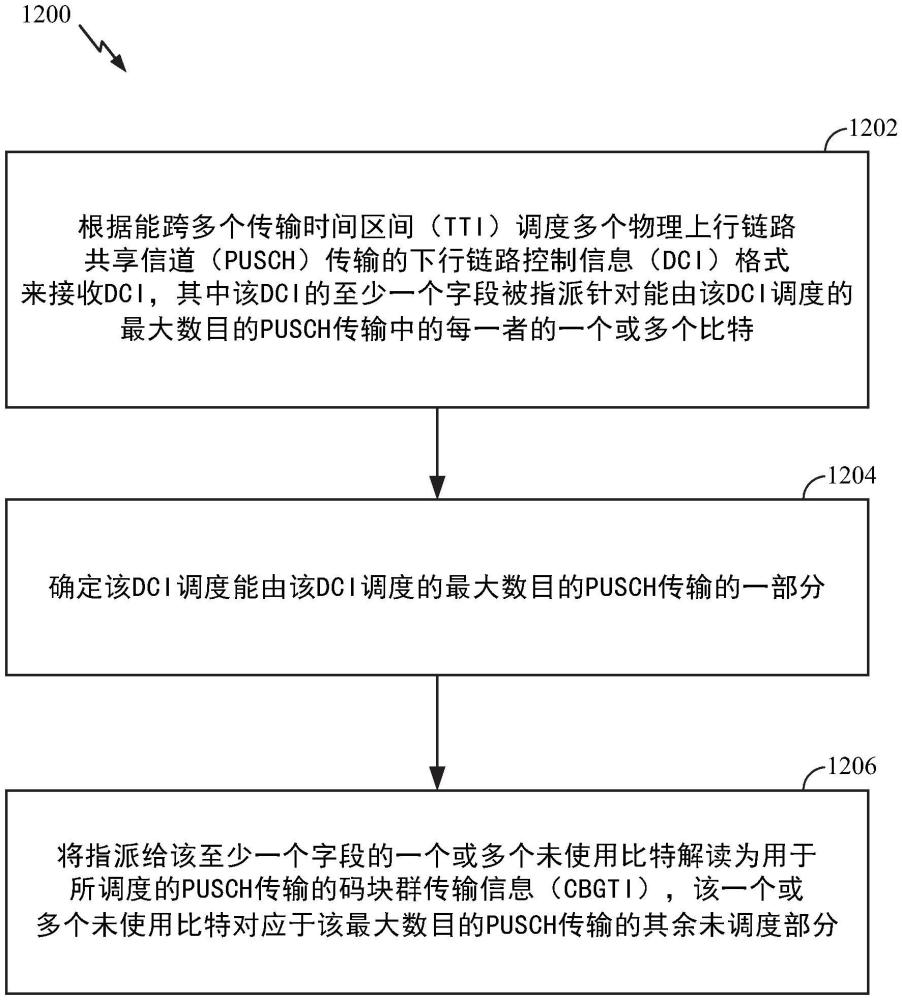 多傳輸時間區(qū)間（TTI）準(zhǔn)予調(diào)度的制作方法